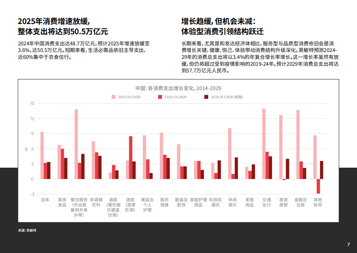 英敏特：2025年中国消费者报告-深耕价值 第7页