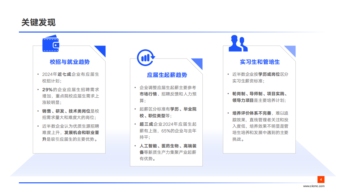 中智咨询：2024年应届生招聘和起薪趋势调研报告（精华版） 第4页