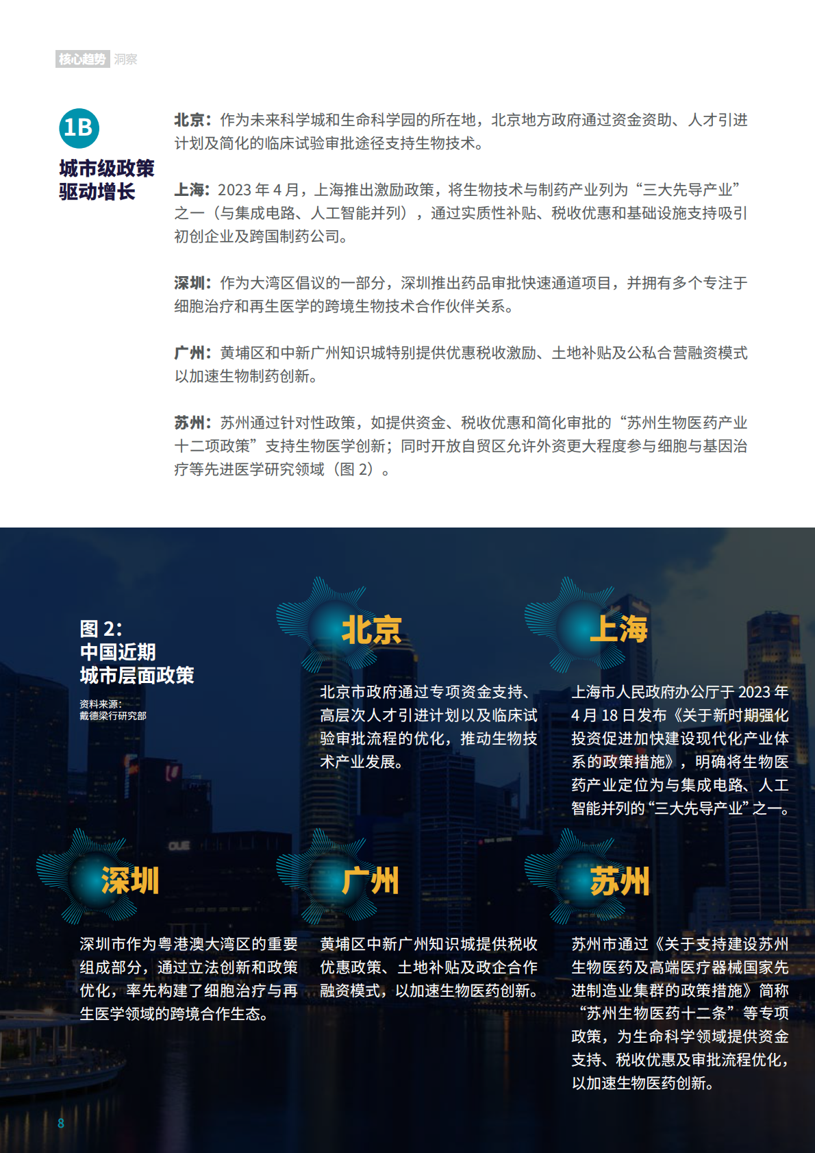 戴德梁行：2025年中国生命科学核心趋势洞察报告 第8页