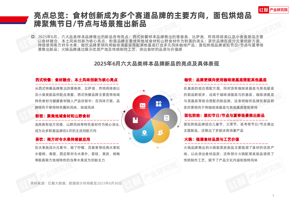 红餐研究院：餐饮行业产品上新报告（2025年6月） 第7页
