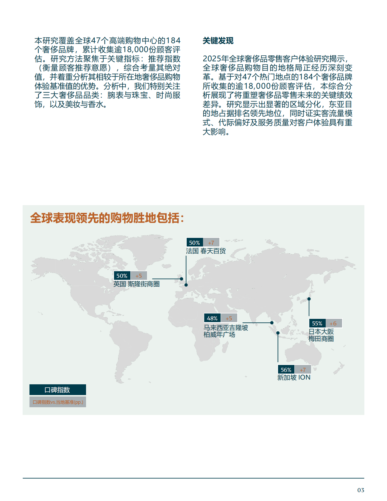 全球知名购物胜地体验报告CXG——世界顶级商业街与购物中心客户体验基准专项研究 第6页