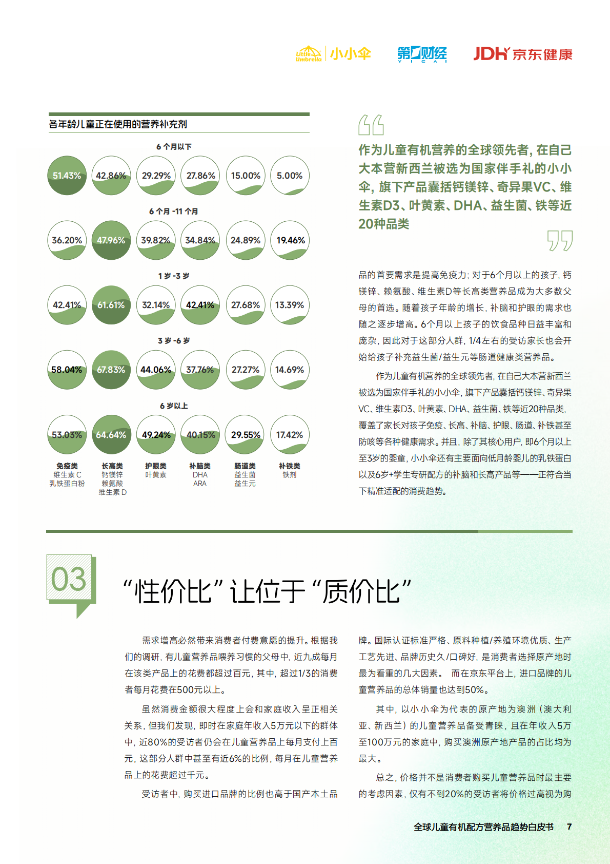 小小伞：2025年全球儿童有机配方营养品趋势白皮书 第7页
