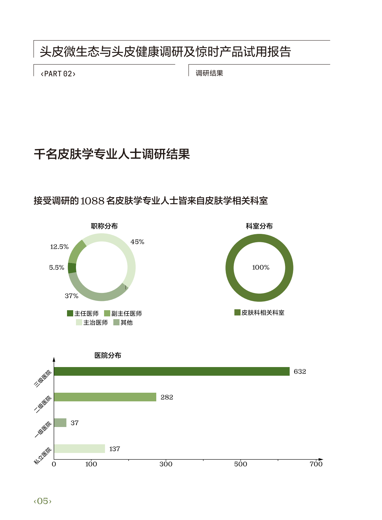 惊时白皮书附录册电子版 第5页