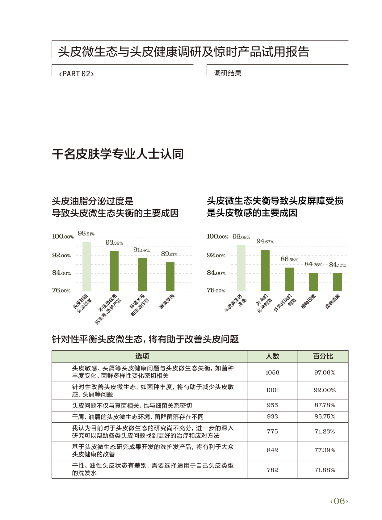 惊时白皮书附录册电子版 第6页