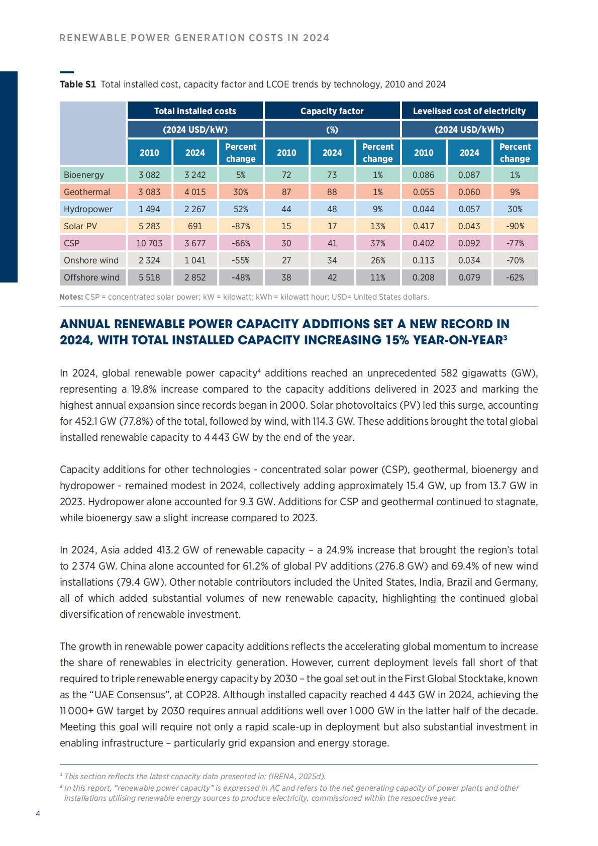 IRENA国际可再生能源署：2024年可再生发电成本报告（英文版） 第4页