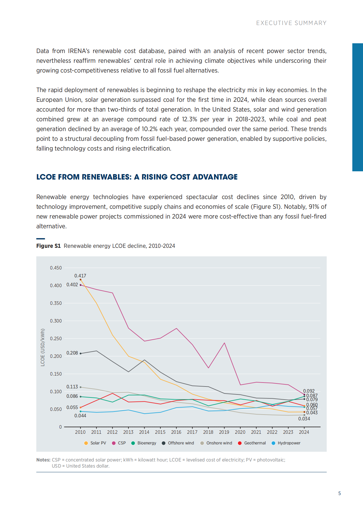 IRENA国际可再生能源署：2024年可再生发电成本报告（英文版） 第5页