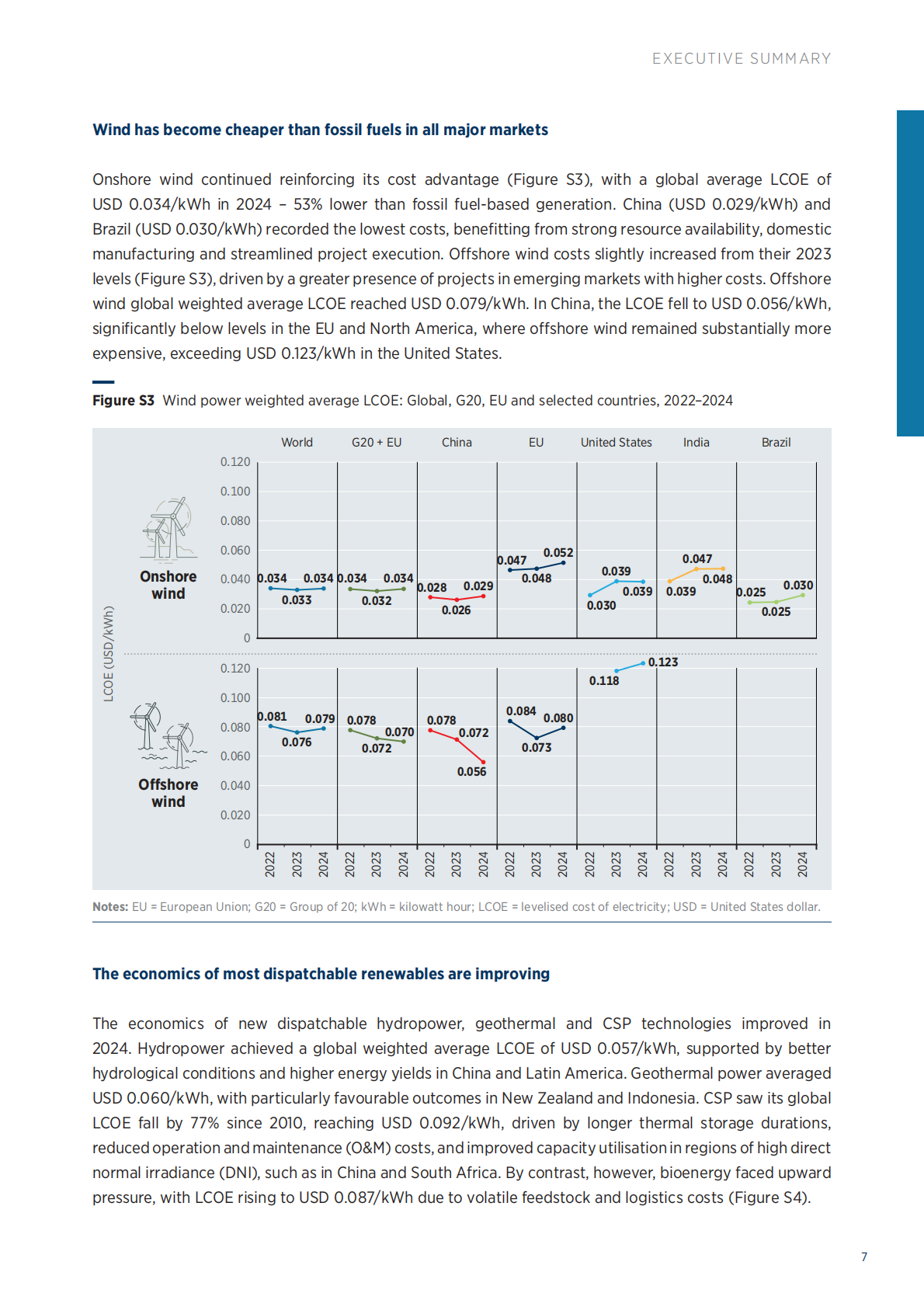 IRENA国际可再生能源署：2024年可再生发电成本报告（英文版） 第7页