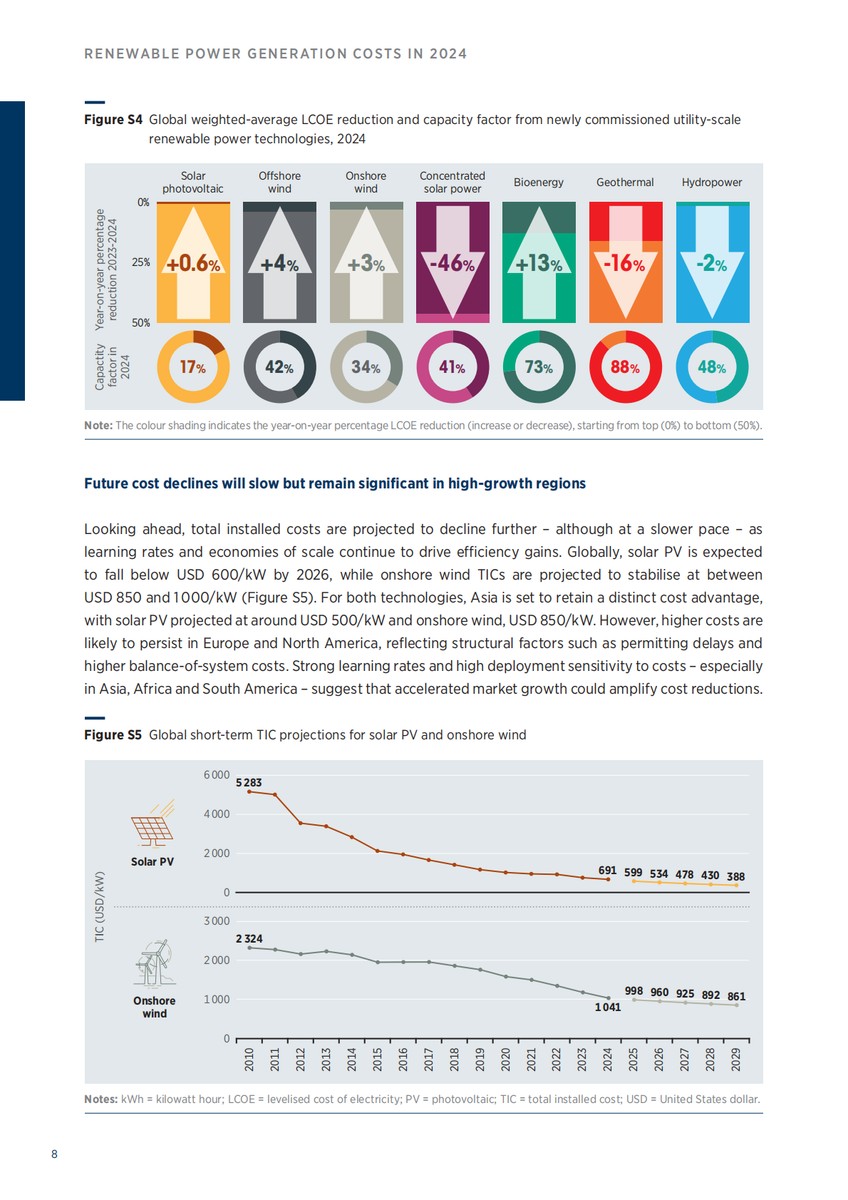 IRENA国际可再生能源署：2024年可再生发电成本报告（英文版） 第8页