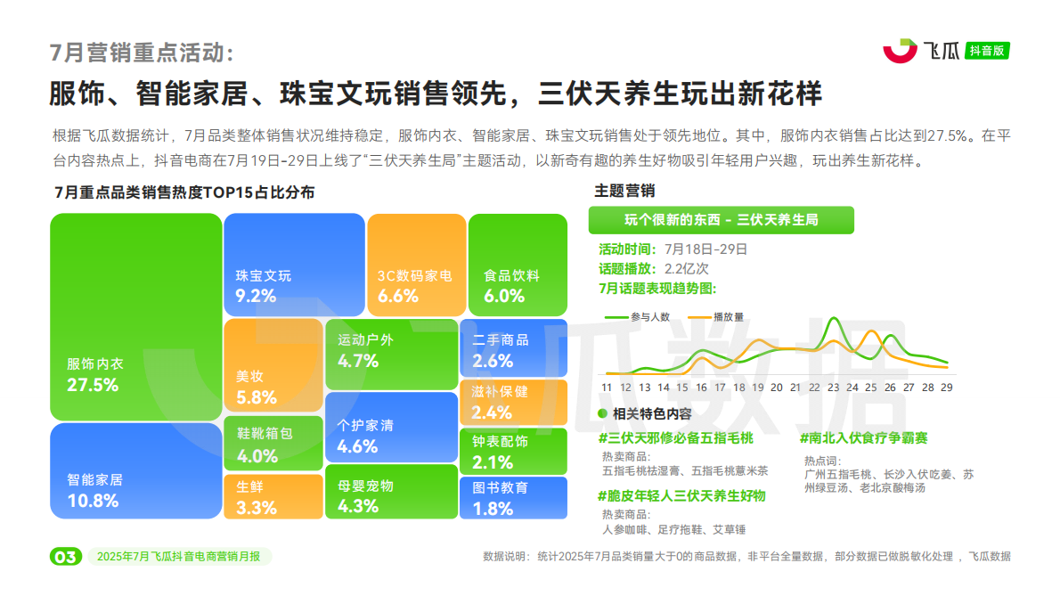 飞瓜数据：2025年7月抖音短视频及直播电商营销月报 第4页