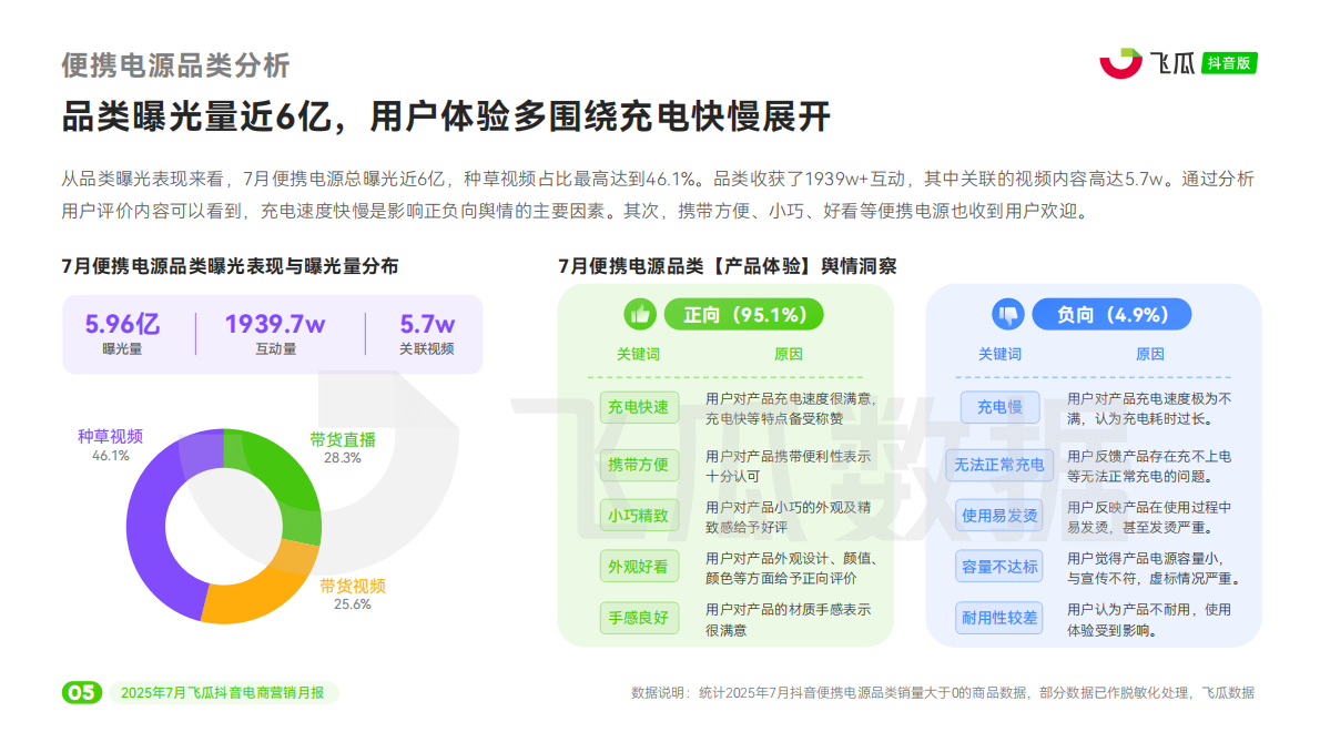 飞瓜数据：2025年7月抖音短视频及直播电商营销月报 第6页