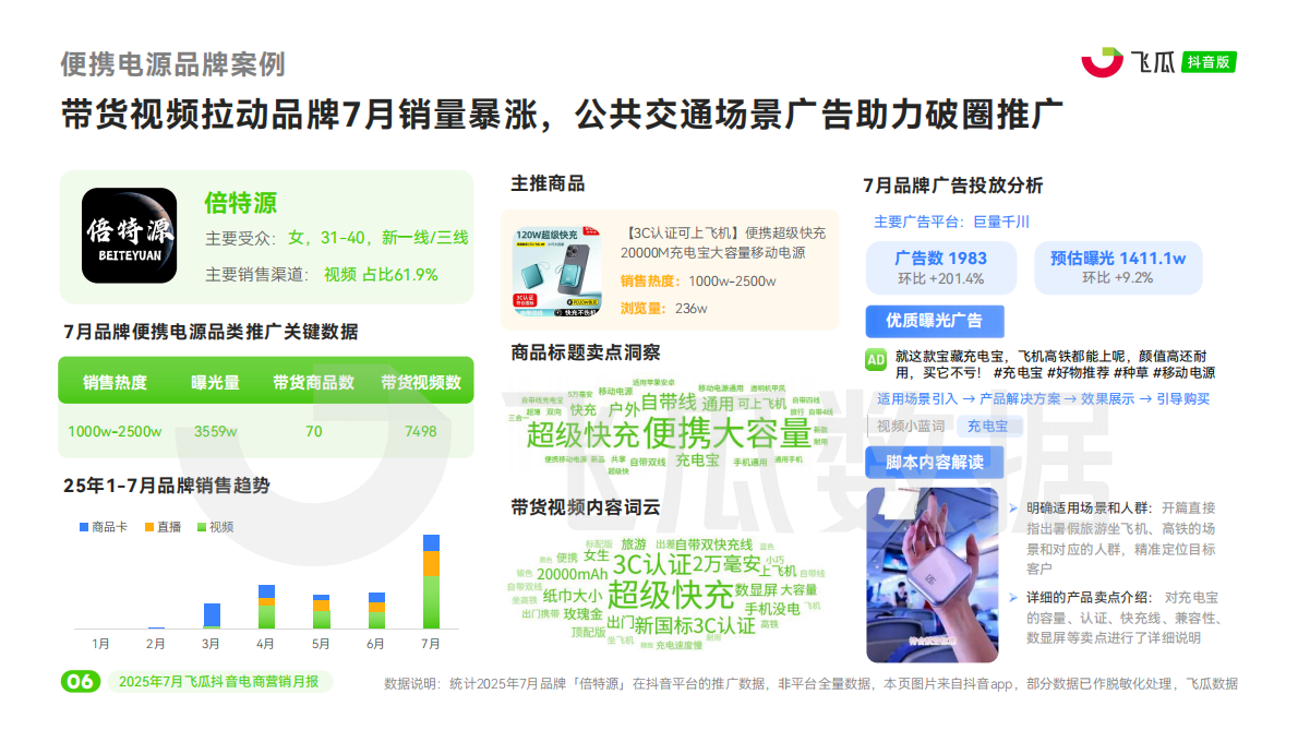 飞瓜数据：2025年7月抖音短视频及直播电商营销月报 第7页