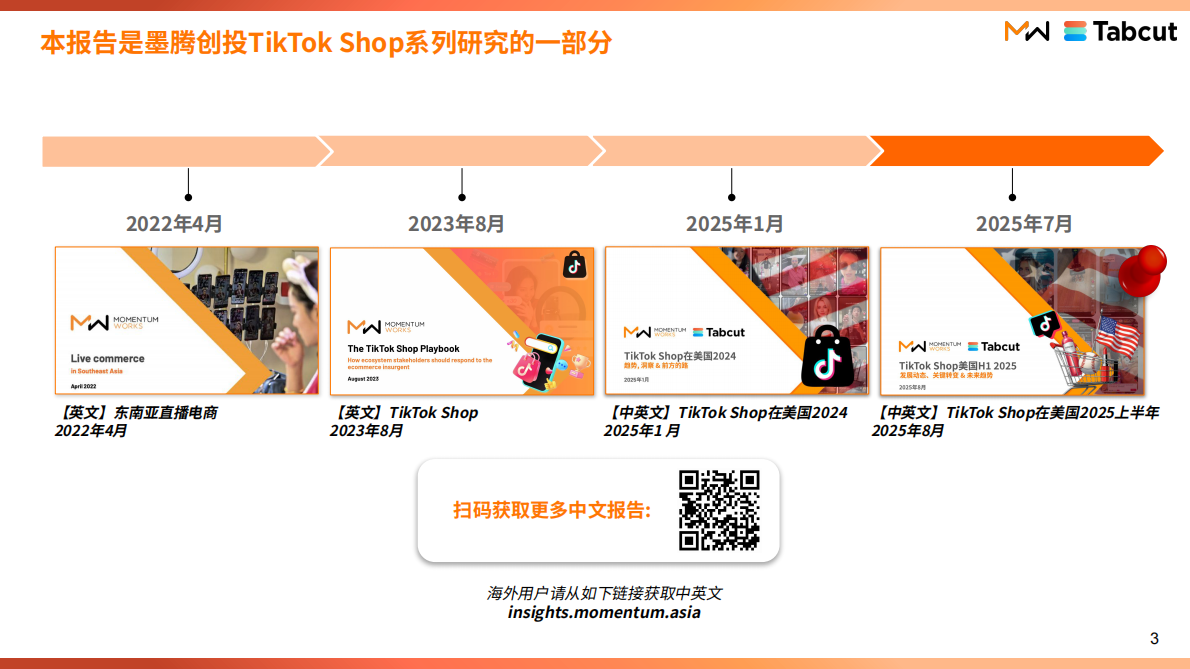 Tabcut：2025年H1 TikTok Shop美国发展动态、关键转变未来趋势报告 第3页
