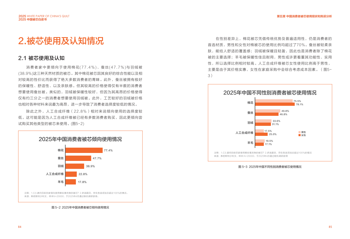 沙利文：2025中国被芯白皮书（下） 第2页