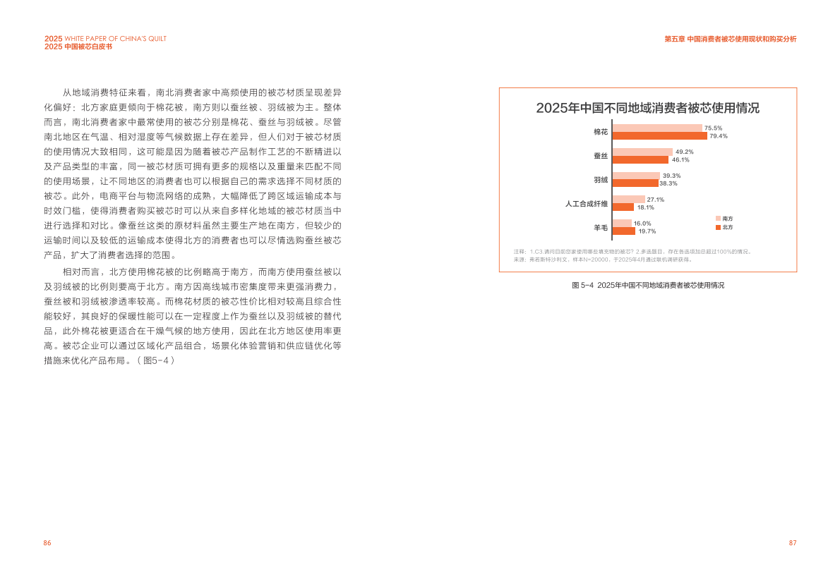 沙利文：2025中国被芯白皮书（下） 第3页