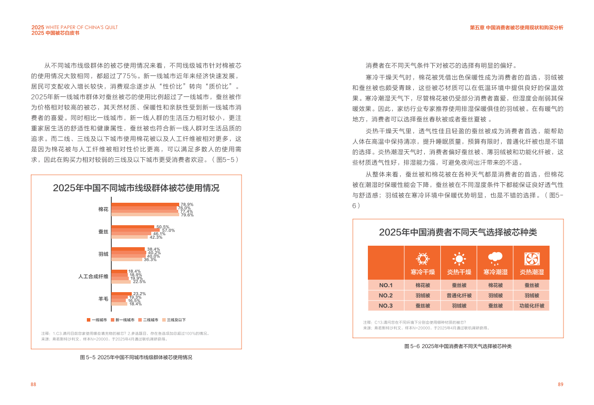 沙利文：2025中国被芯白皮书（下） 第4页