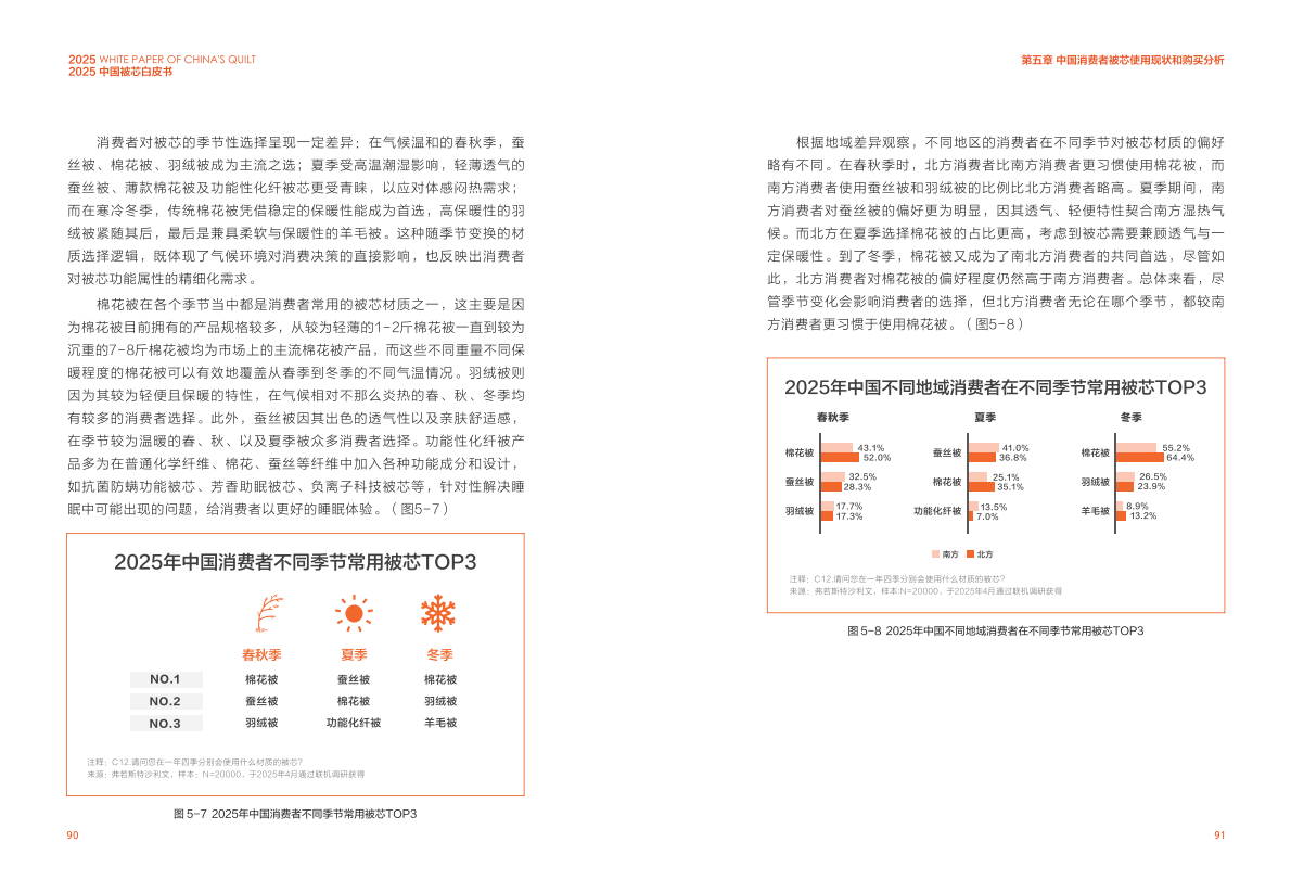 沙利文：2025中国被芯白皮书（下） 第5页