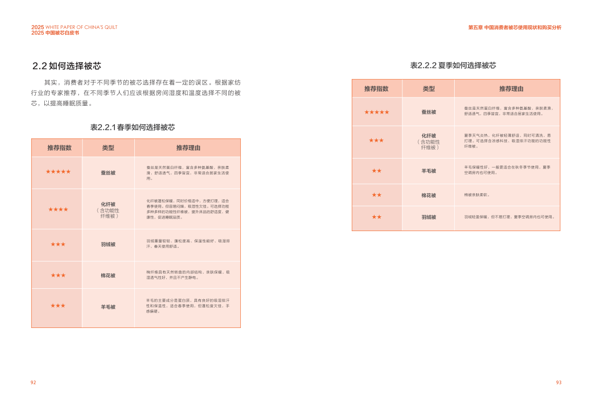 沙利文：2025中国被芯白皮书（下） 第6页