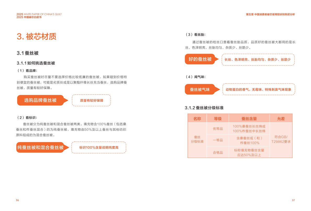 沙利文：2025中国被芯白皮书（下） 第8页