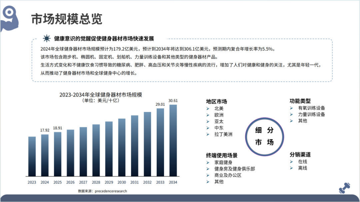 大数跨境：2025年全球健身器材市场洞察报告 第6页