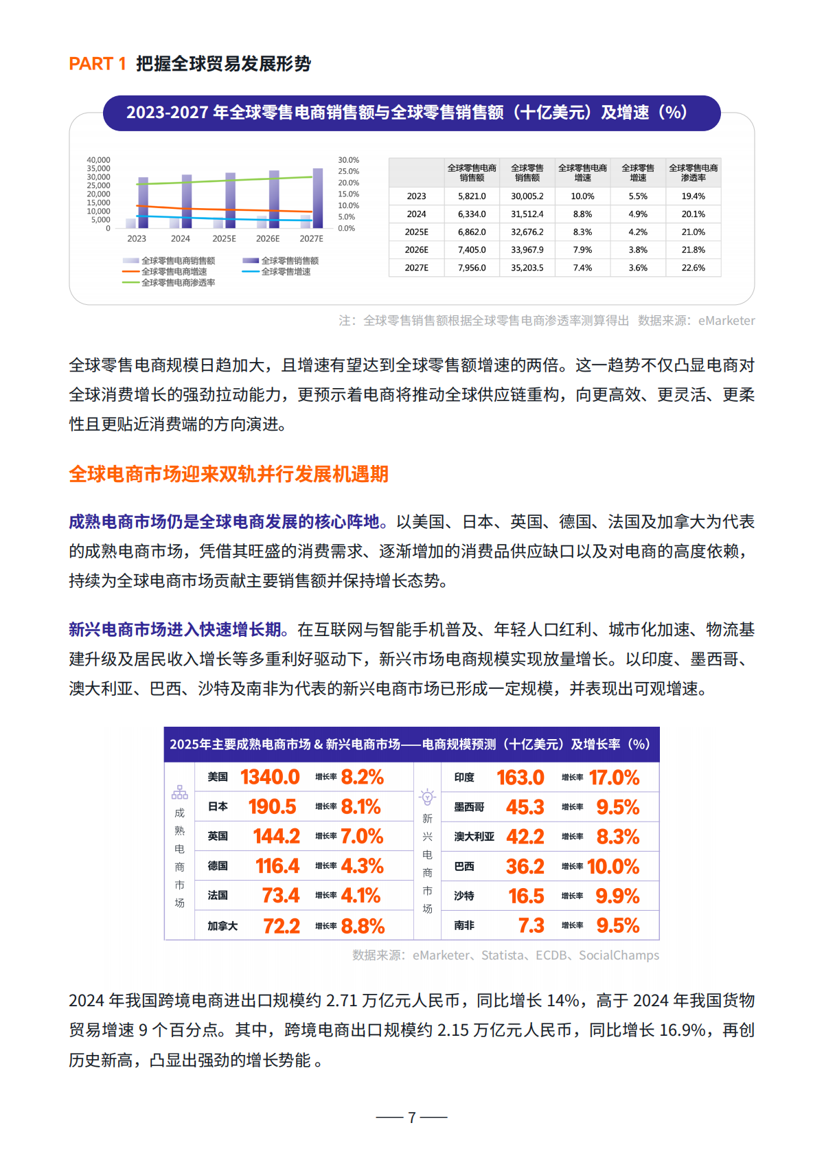 亿邦智库：2025全球跨境电商供应链发展趋势报告 第7页