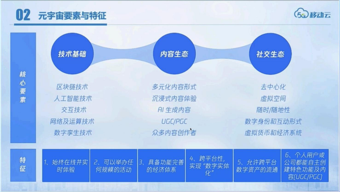 中国移动：2025年乡村元宇宙探索-数字乡村政务云平台报告 第3页