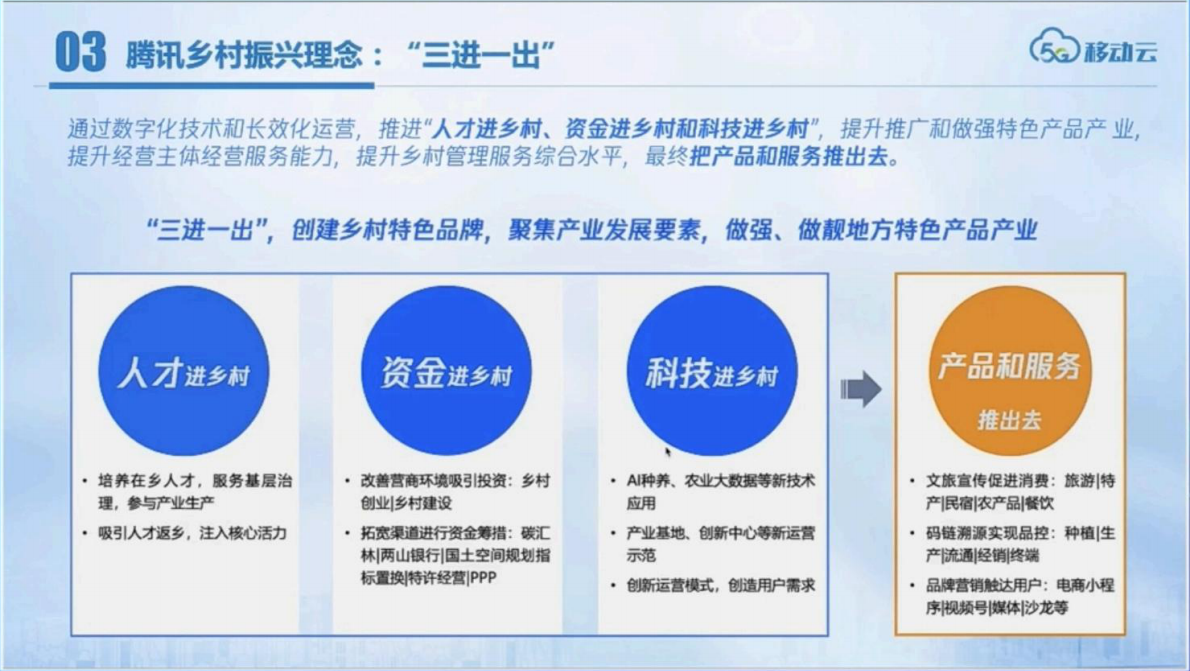 中国移动：2025年乡村元宇宙探索-数字乡村政务云平台报告 第4页