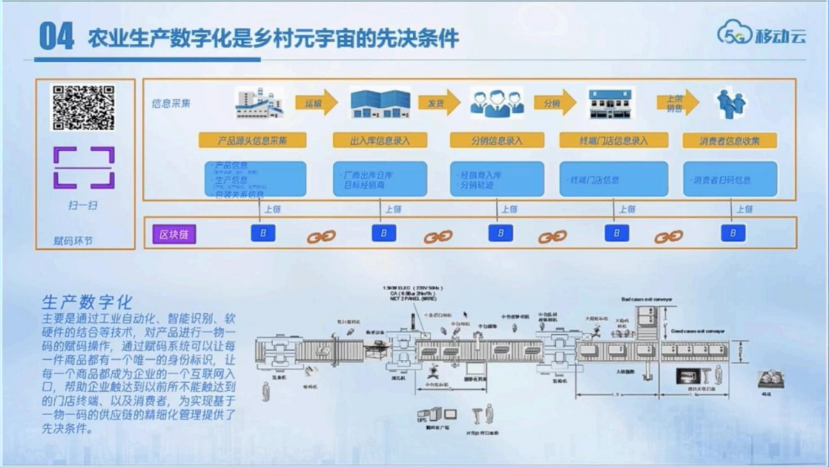 中国移动：2025年乡村元宇宙探索-数字乡村政务云平台报告 第5页
