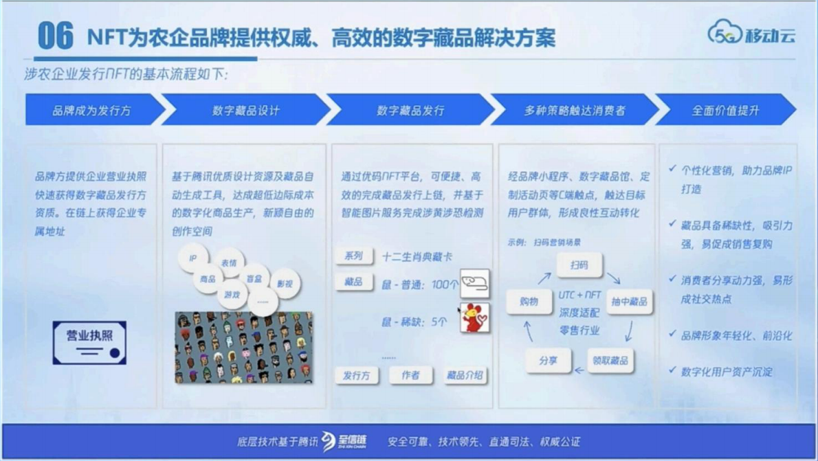 中国移动：2025年乡村元宇宙探索-数字乡村政务云平台报告 第7页