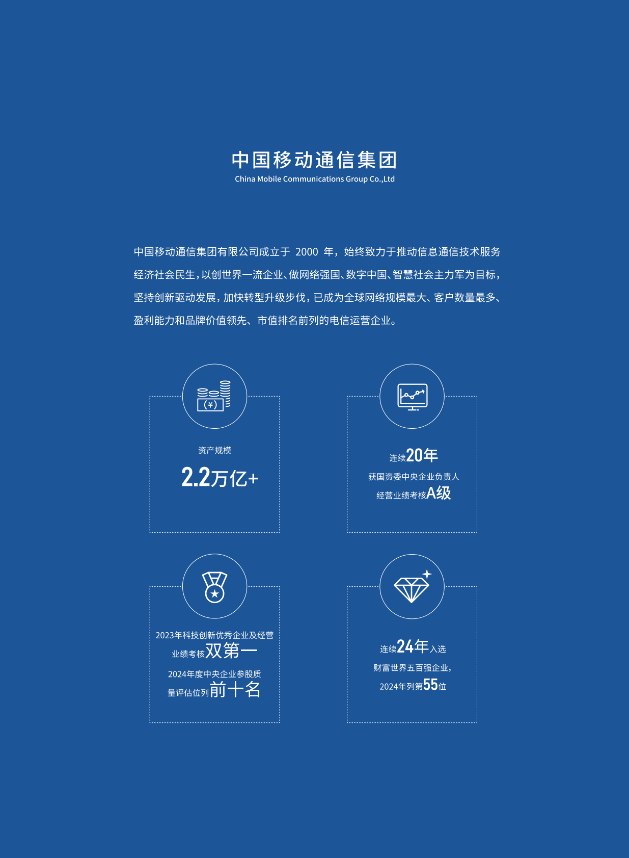 中国移动：中国移动投资生态白皮书（2025年版） 第2页