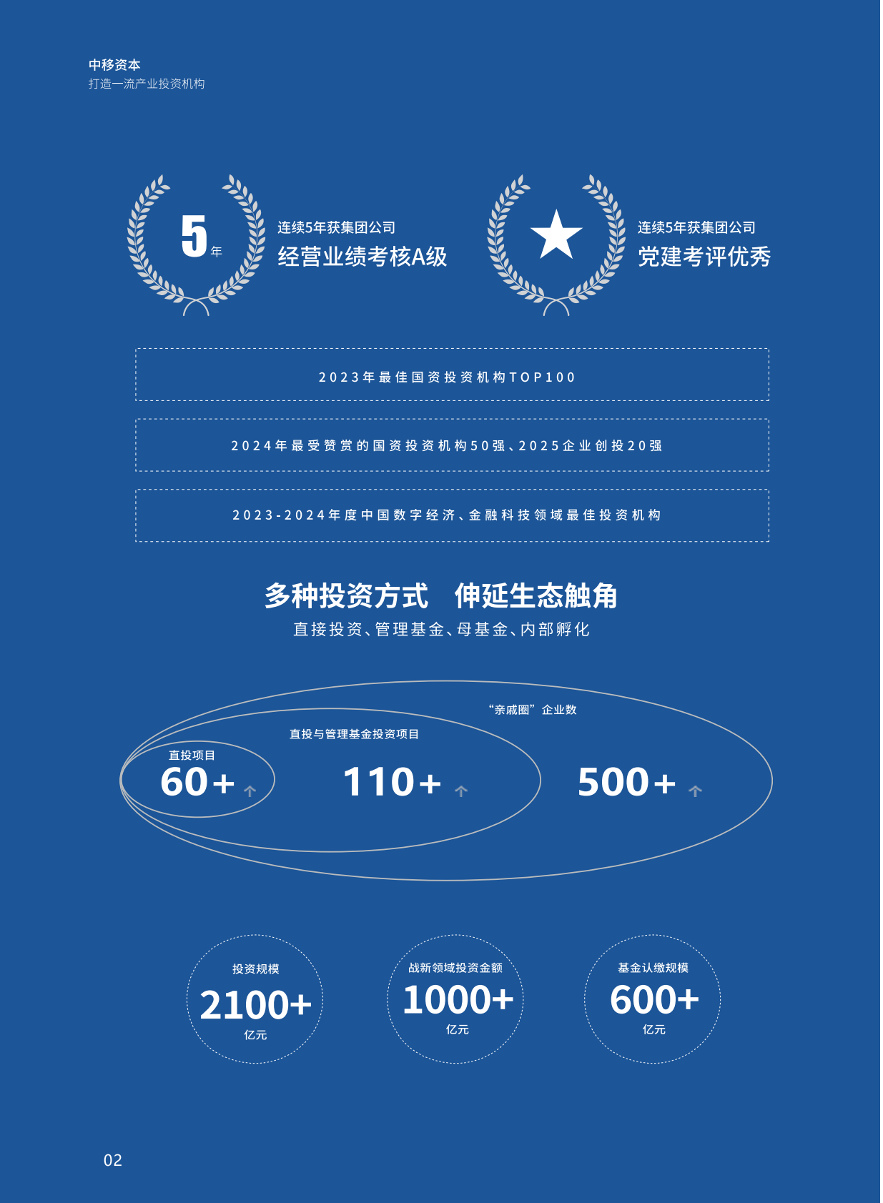 中国移动：中国移动投资生态白皮书（2025年版） 第4页