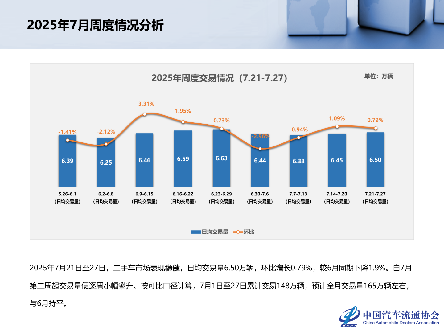 中国汽车流通协会：2025年6月全国二手车市场深度分析报告 第5页