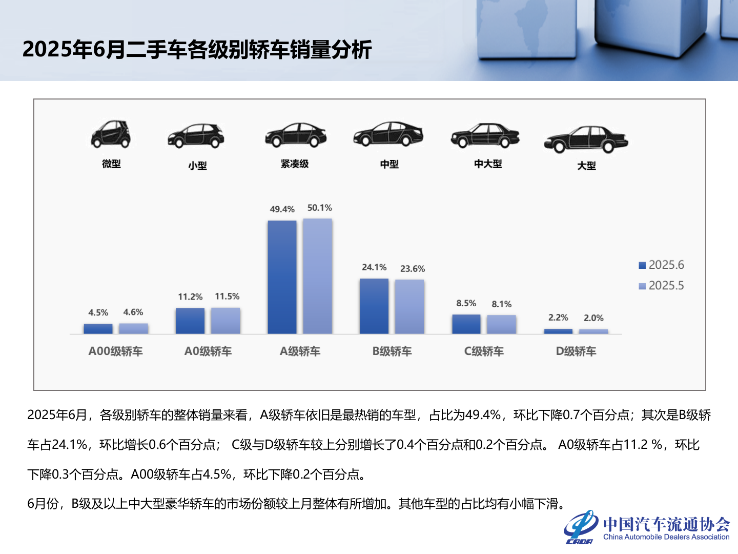 中国汽车流通协会：2025年6月全国二手车市场深度分析报告 第8页