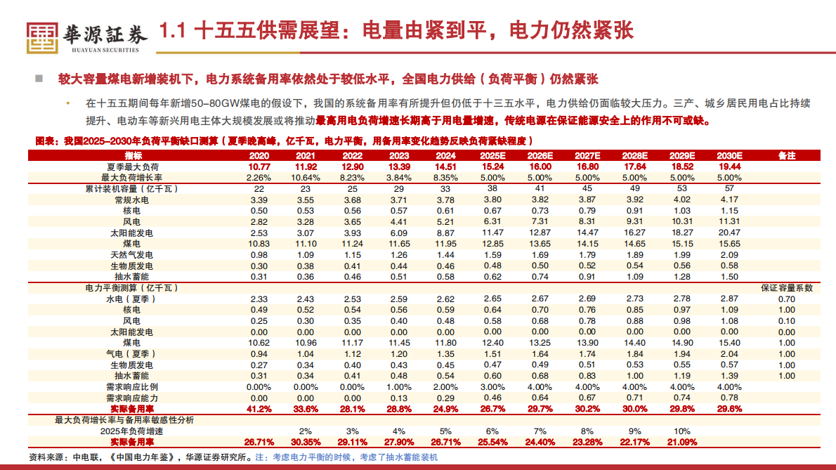 2025年公用事业行业中期策略：下半场？新赛季？-华源证券 第4页