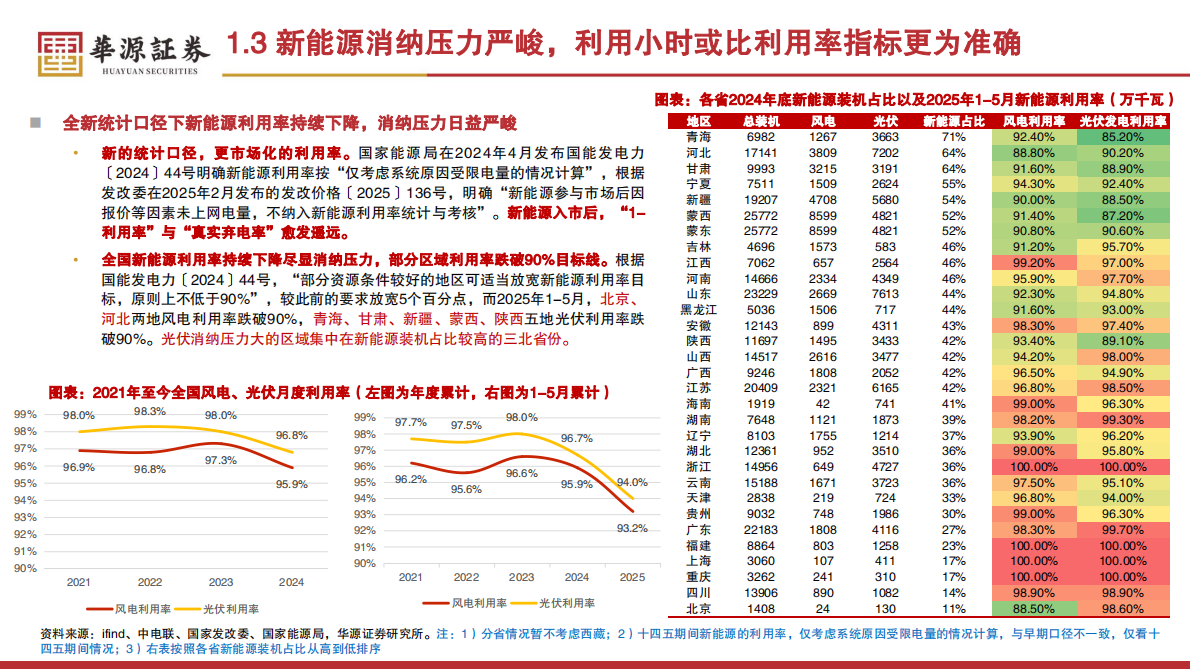 2025年公用事业行业中期策略：下半场？新赛季？-华源证券 第6页