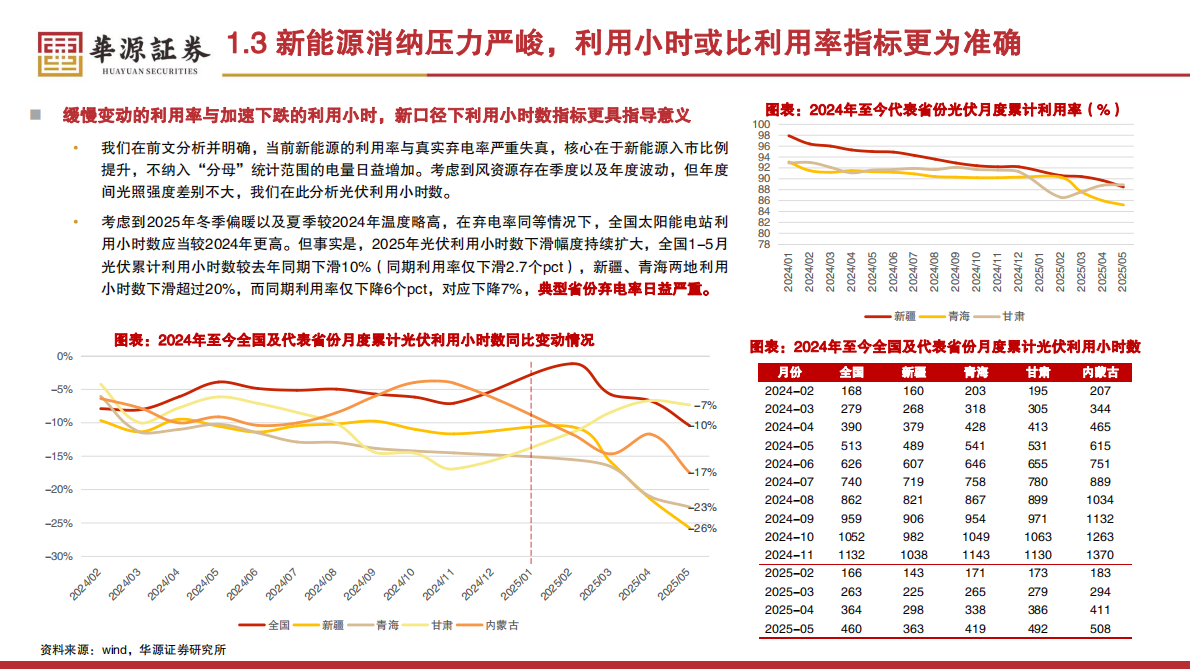 2025年公用事业行业中期策略：下半场？新赛季？-华源证券 第7页