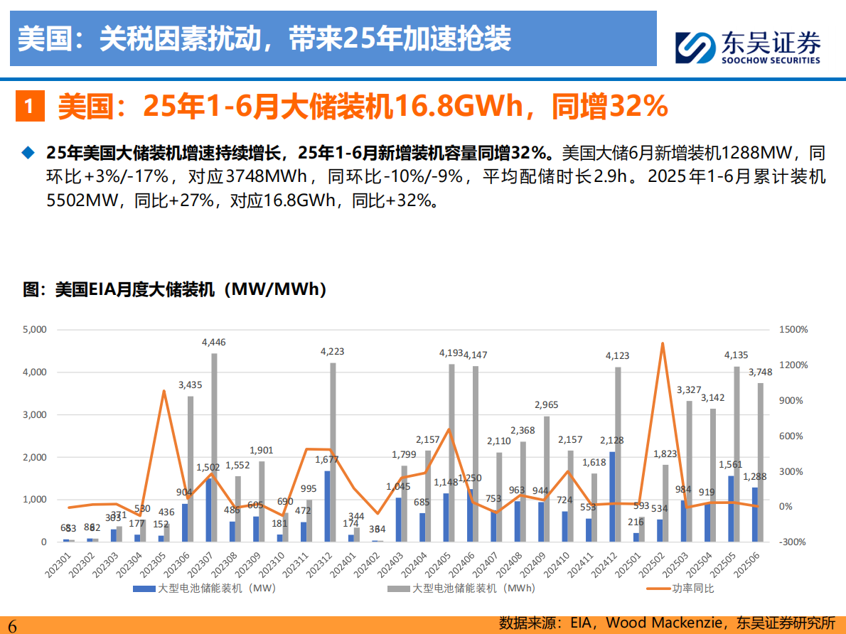 储能2025年中策略报告：大储如火如荼，户储确立恢复，工商储为新亮点-东吴证券 第6页