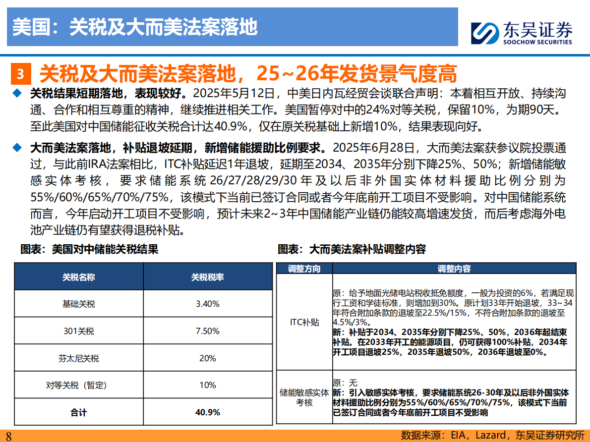 储能2025年中策略报告：大储如火如荼，户储确立恢复，工商储为新亮点-东吴证券 第8页