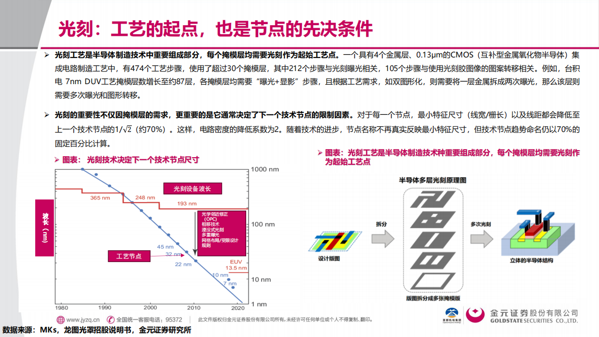 电子行业微纳世界的建筑师：光刻技术深度解析-金元证券 第4页