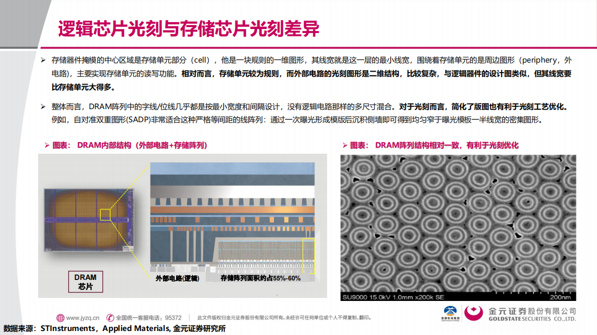 电子行业微纳世界的建筑师：光刻技术深度解析-金元证券 第6页