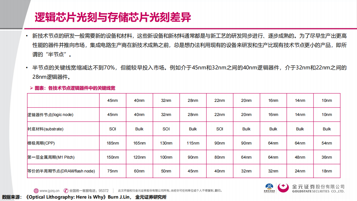 电子行业微纳世界的建筑师：光刻技术深度解析-金元证券 第8页
