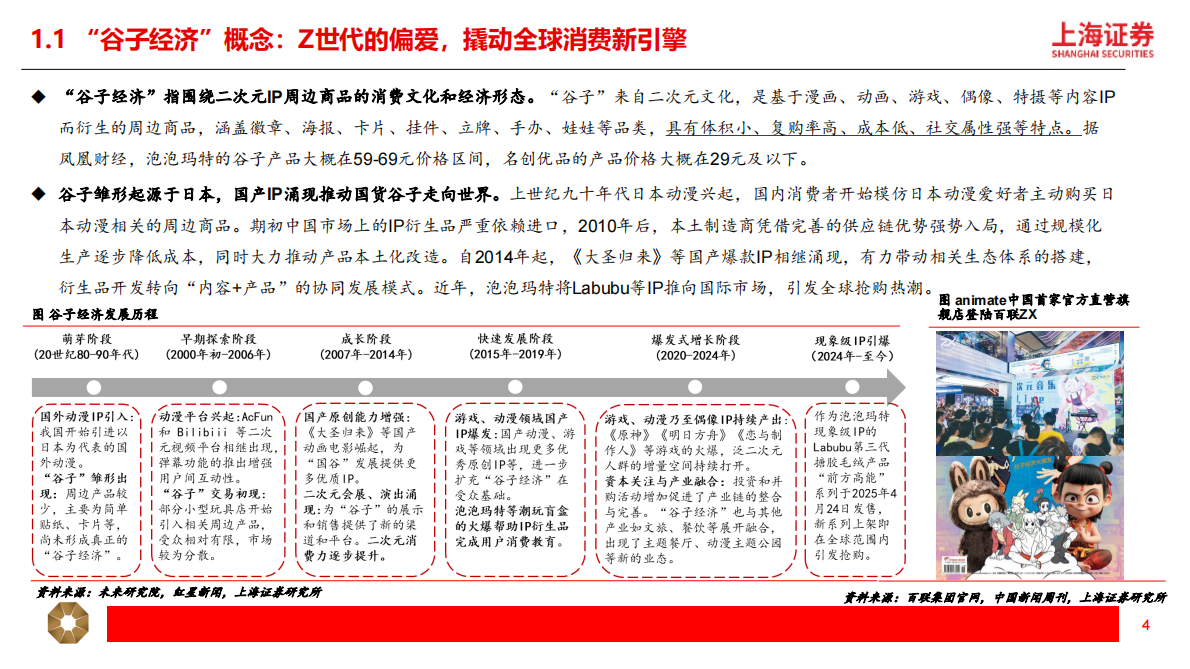 纺织服饰：&ldquo;谷子经济&rdquo;崛起：IP为核，破圈新消费-上海证券 第4页