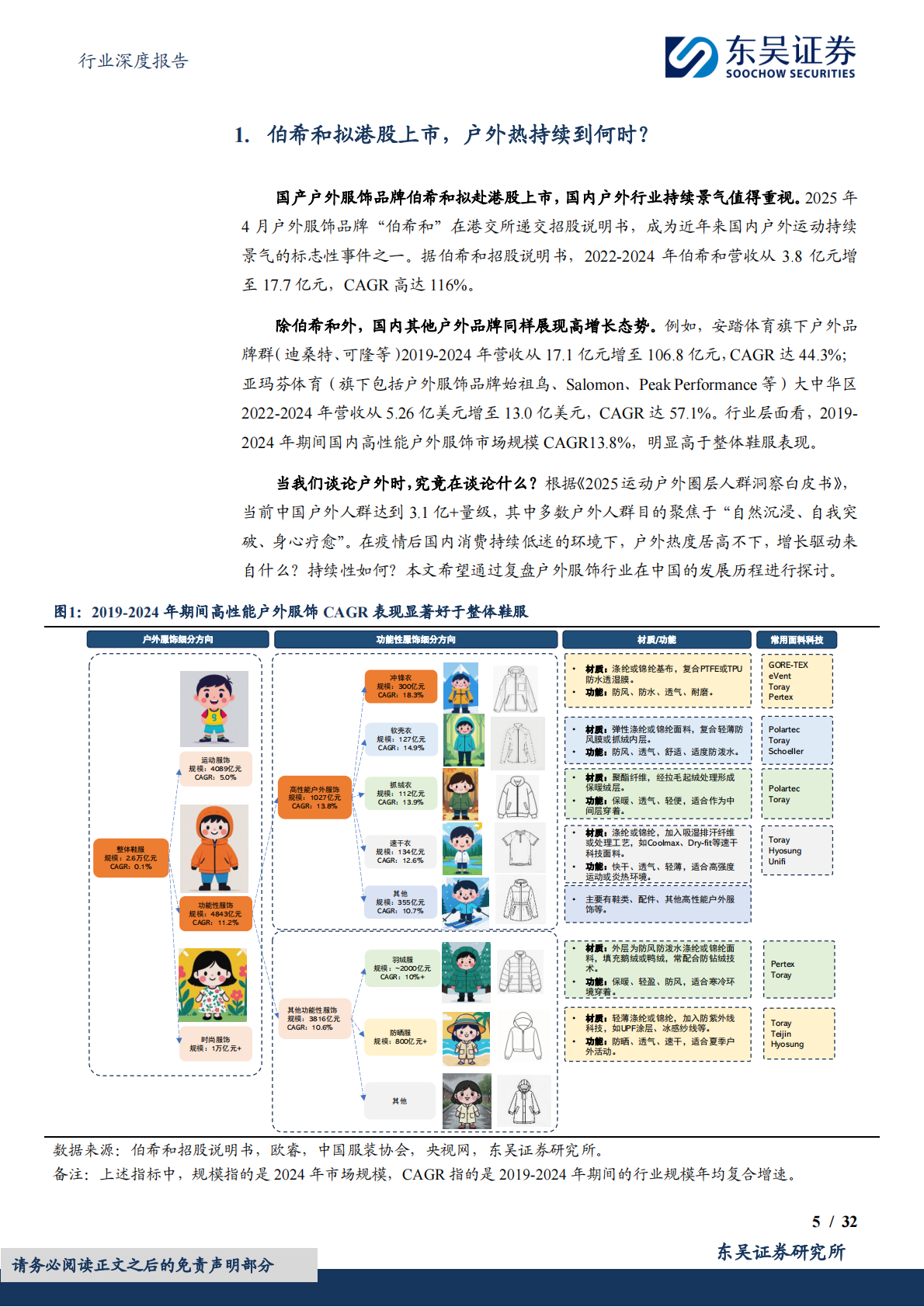 纺织服饰行业深度报告：户外服饰行业深度：乘势而上，掘金千亿户外市场-东吴证券 第5页