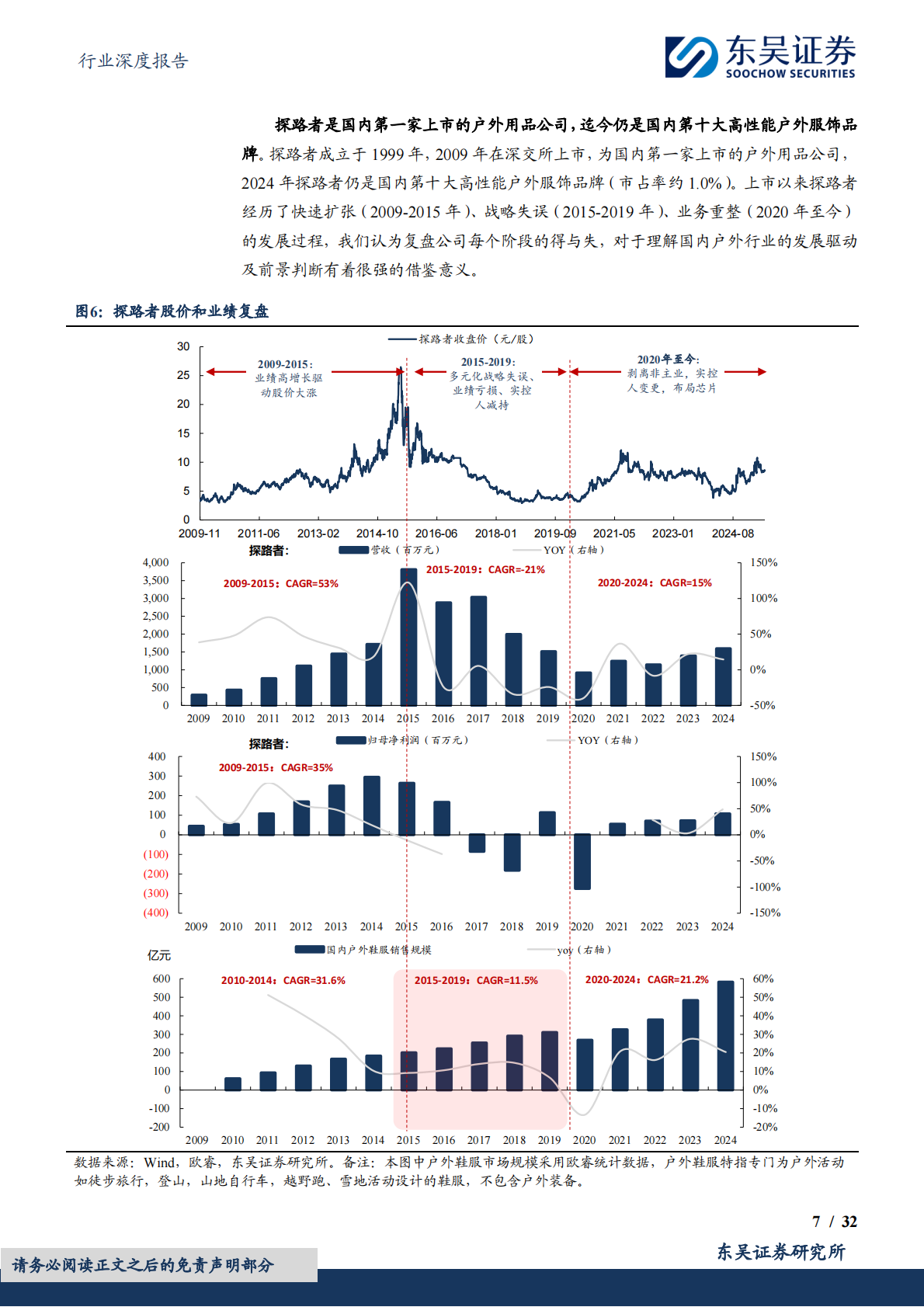 纺织服饰行业深度报告：户外服饰行业深度：乘势而上，掘金千亿户外市场-东吴证券 第7页