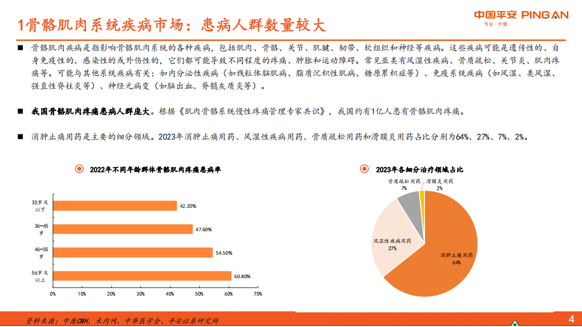 骨骼肌肉疾病中成药市场&mdash;&mdash;口服用药存结构性机会，外用贴膏有望持续扩容-中国平安证券 第5页
