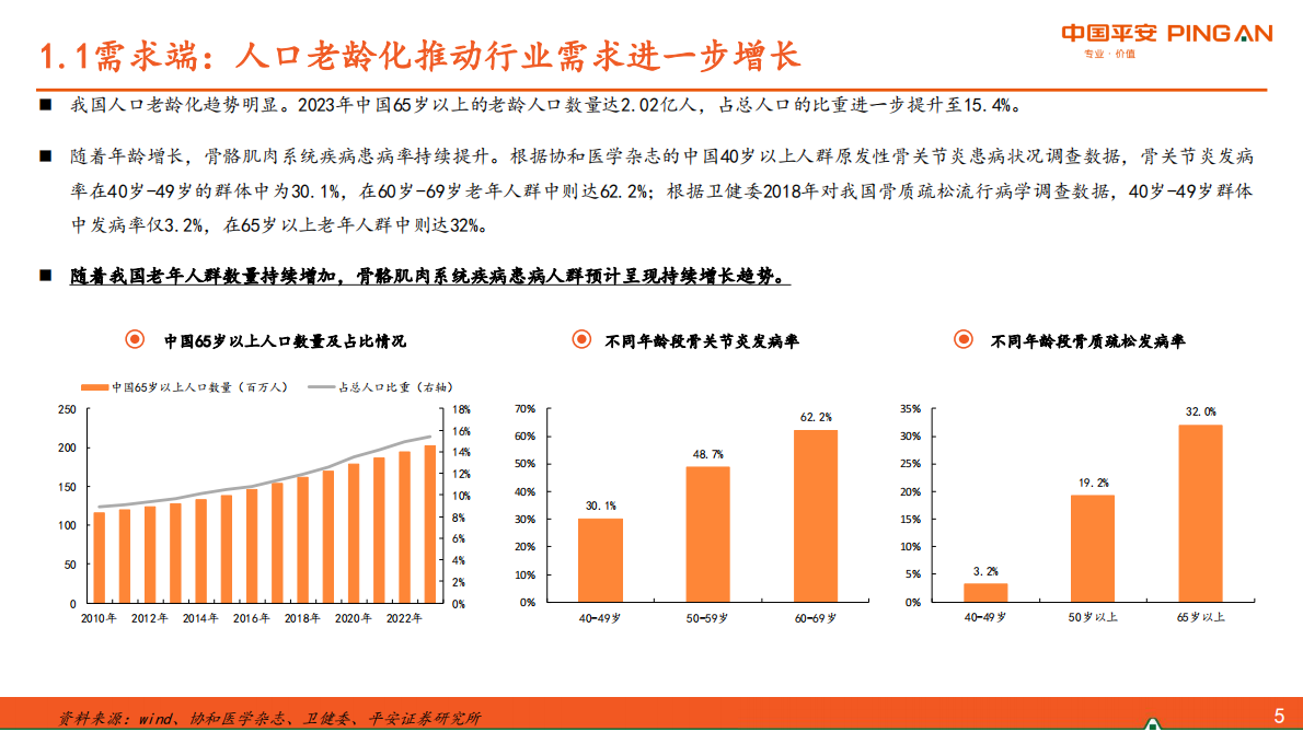 骨骼肌肉疾病中成药市场&mdash;&mdash;口服用药存结构性机会，外用贴膏有望持续扩容-中国平安证券 第6页