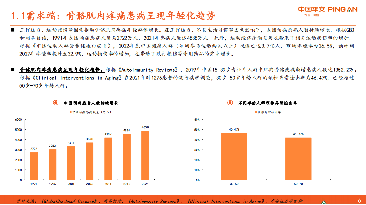 骨骼肌肉疾病中成药市场&mdash;&mdash;口服用药存结构性机会，外用贴膏有望持续扩容-中国平安证券 第7页