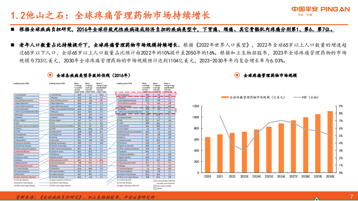 骨骼肌肉疾病中成药市场&mdash;&mdash;口服用药存结构性机会，外用贴膏有望持续扩容-中国平安证券 第8页