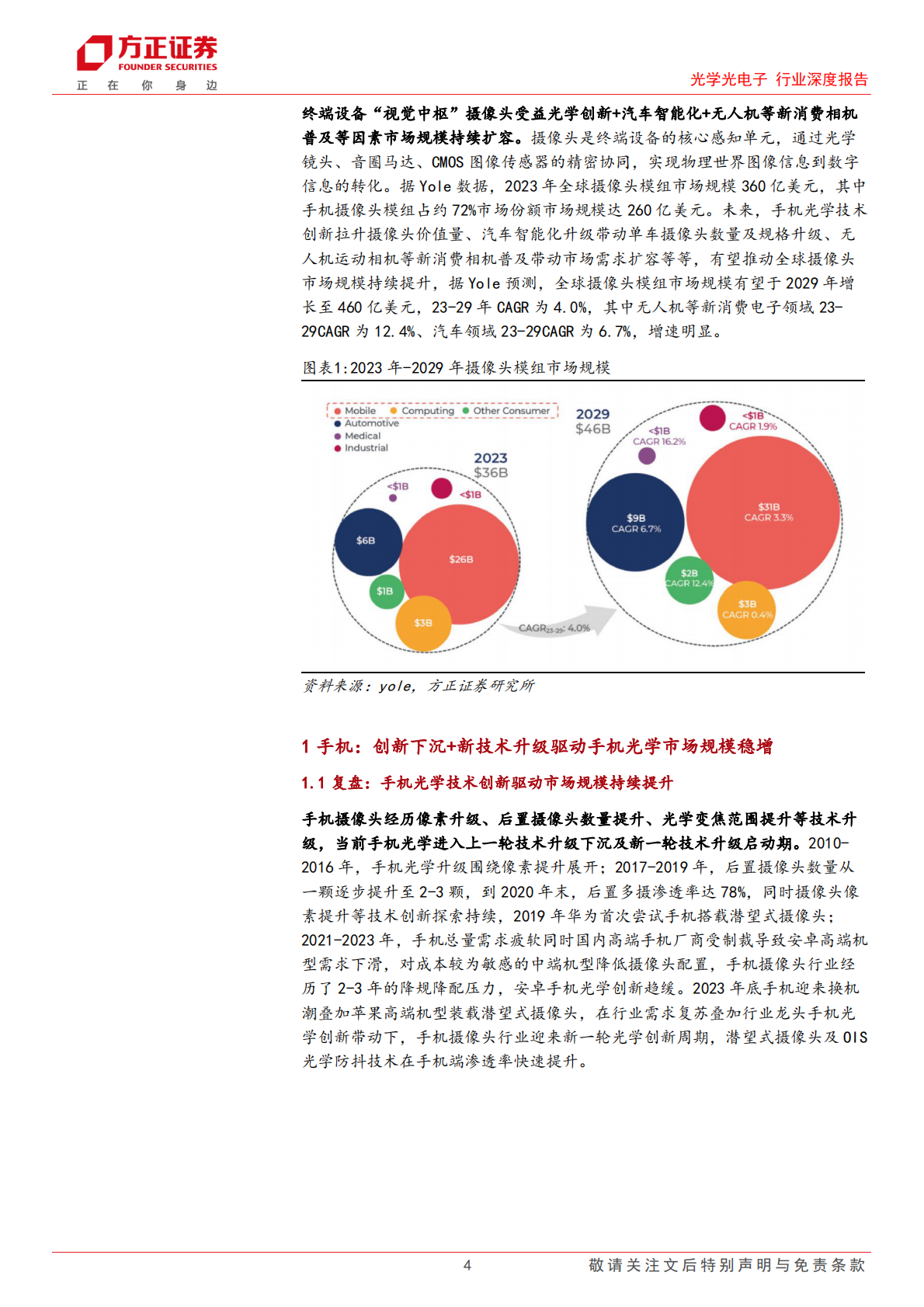 光学光电子行业深度报告：智能影像设备放量与智驾平权共振，摄像头产业链再起航-方正证券 第4页