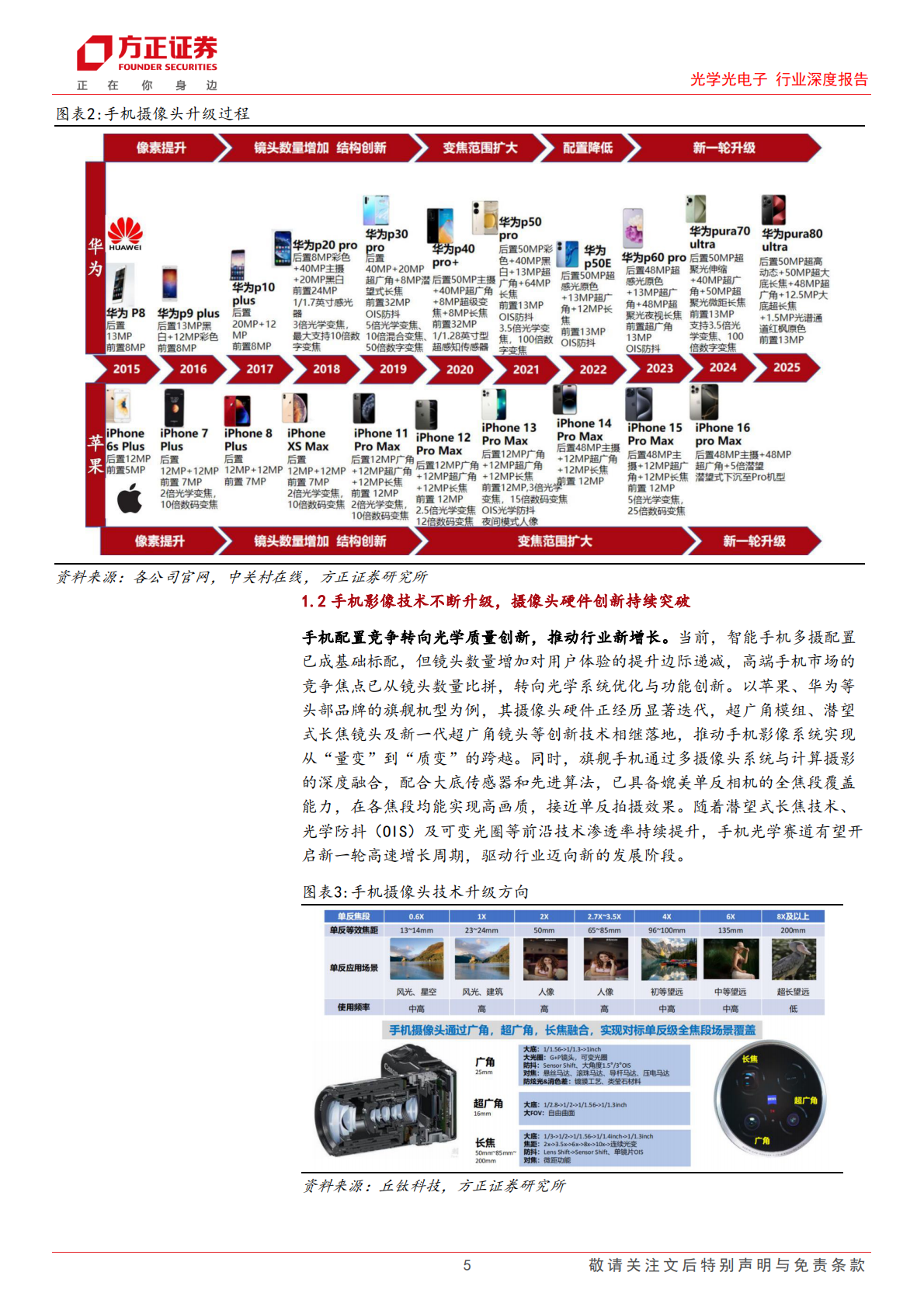 光学光电子行业深度报告：智能影像设备放量与智驾平权共振，摄像头产业链再起航-方正证券 第5页