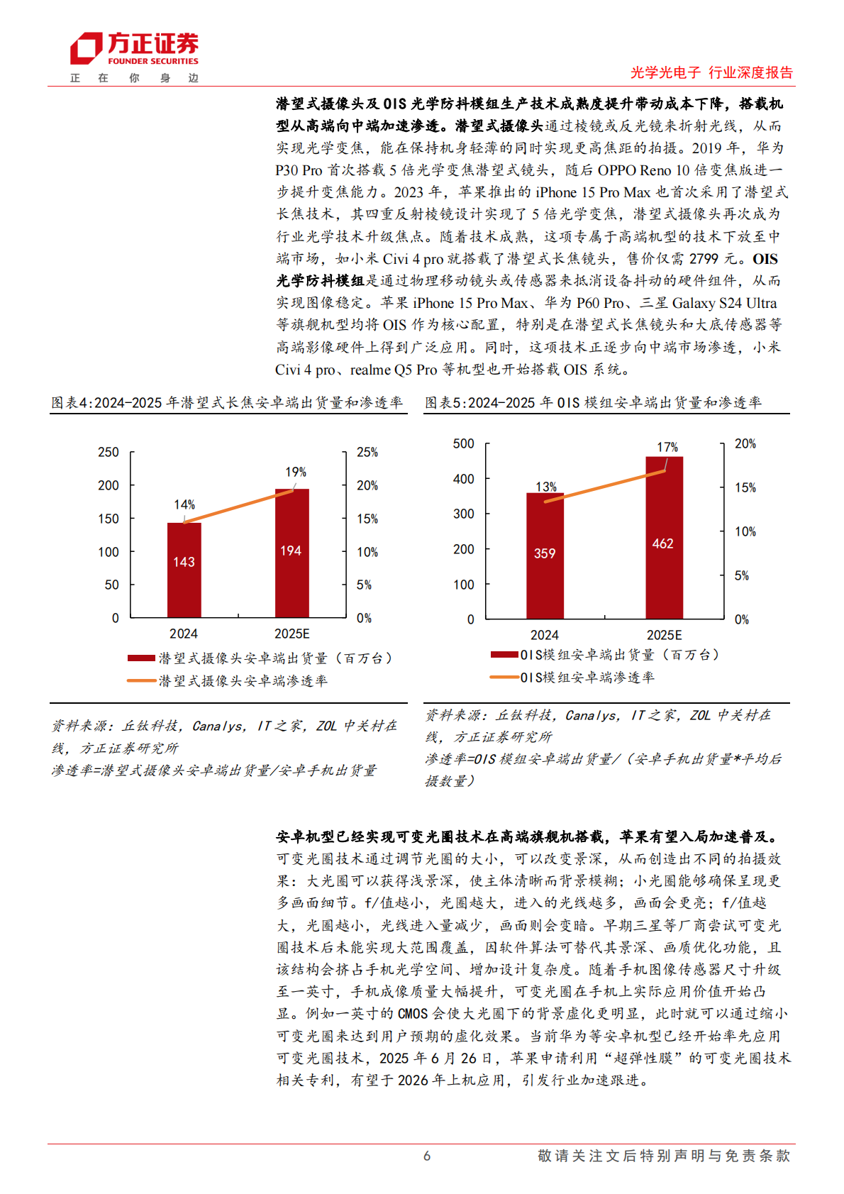 光学光电子行业深度报告：智能影像设备放量与智驾平权共振，摄像头产业链再起航-方正证券 第6页